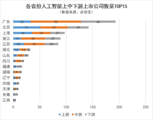 全国人工智能版图 高地究竟在哪里？
