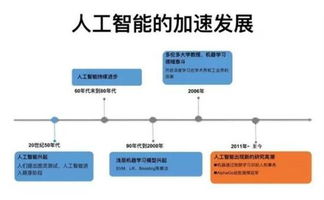 人工智能接力“一带一路”，智擒主升浪牛股的投资机遇
